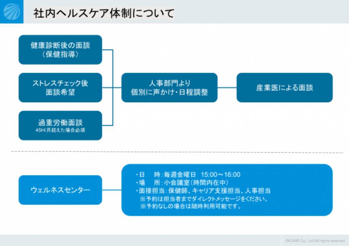 Icare 経済産業省 健康経営優良法人 に認定 年3月2日 エキサイトニュース