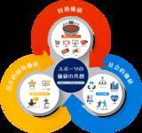 「弊社協力の調査レポート「スポーツの価値算定モデル調査」が発行されました」の画像1