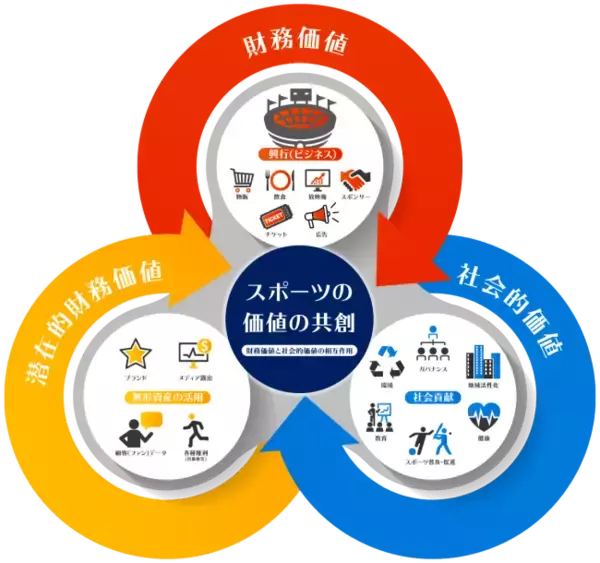 弊社協力の調査レポート「スポーツの価値算定モデル調査」が発行されました