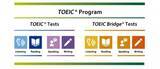 「3月15日 TOEIC Bridge(R) Listening & Reading/3月22日 TOEIC(R) Speaking & Writing/TOEIC(R) Speaking中止のお知らせ」の画像1