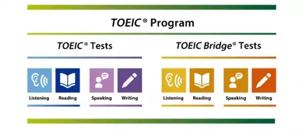 3月15日 TOEIC Bridge(R) Listening & Reading/3月22日 TOEIC(R) Speaking & Writing/TOEIC(R) Speaking中止のお知らせ