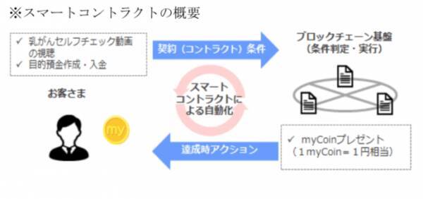 株式会社ふくおかフィナンシャルグループ Ibankマーケティング株式会社とのエコシステム型ビジネスモデルの連携による新たな価値の共創実現 年3月3日 エキサイトニュース 株式会社ふくおかフィナンシャルグループ Ibankマーケティング株式会社とのエコシステム型ビジネスモデルの連携による新たな価値の共創実現 年3月3日 エキサイトニュース