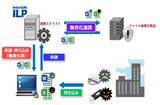 「ALSI、ワークフロー機能を強化した情報漏洩対策シリーズ「InterSafe ILP Ver.7.0」 を3月5日より販売開始」の画像1