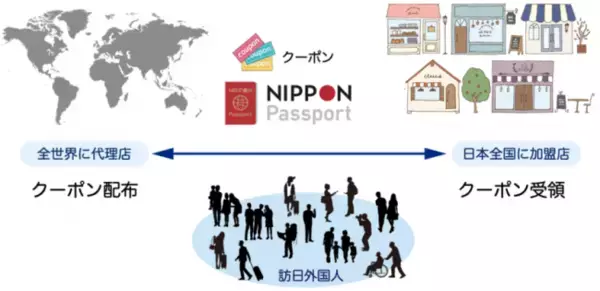 「【Tokyo Bon Asakusaとの業務提携のお知らせ】ニッポンパスポートは浅草エリアから本格サービススタートへ」の画像