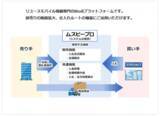 「リユースモバイル機器専門のBtoBプラットフォーム「ムスビープロ」をオープン！」の画像1