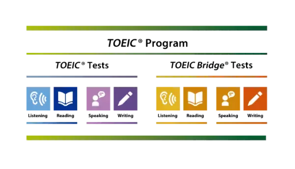 【2020年4月より提供開始】TOEIC(R) Program 団体特別受験制度(IPテスト)にオンライン方式を追加