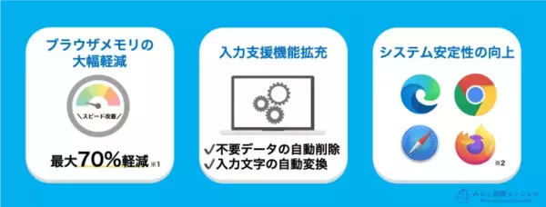 自分で相続税申告書ができる「AI相続」大型アップデート！システムの安定性と利便性が大幅に向上！