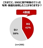 個人情報が特定されるリスクも！ 中高生の4割超が「SNSに顔や制服姿を投稿」クラスチャットで悪口、SNSでの他者批判や文句、フリマでお小遣い稼ぎ…親が知らない、中高生の「ネットトラブル」リスク