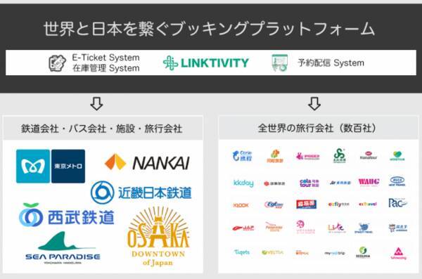 Linktivity Eチケット 東京メトロ 大阪観光局に提供開始 年3月16日 エキサイトニュース