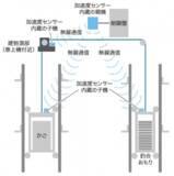 「地震時におけるエレベーター自動復旧運転機能の拡充について」の画像1