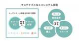 「「XZ（クローゼット）」を運営するSTANDING OVATION、ジンズホールディングスとトレジャー・ファクトリーからの増資およびWebメディアの事業譲渡により、2億円規模の資金調達を実施」の画像1