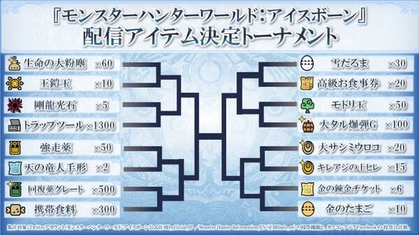 Playstation R 4 モンスターハンターワールド アイスボーン セール記念twitterキャンペーン開催 年3月18日 エキサイトニュース