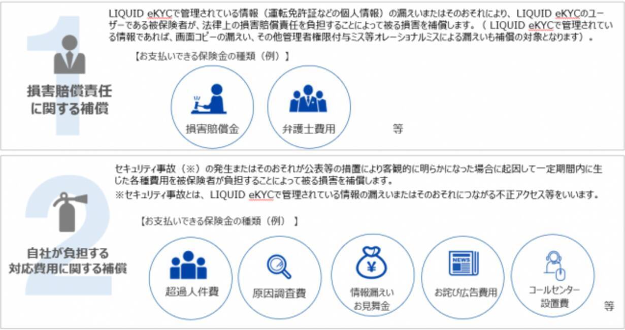 東京海上日動と日本初の Ekyc サービス向けサイバーリスク保険を共同開発し Liquid Ekyc 導入事業者全社へ適用開始 2020年3月18日 エキサイトニュース