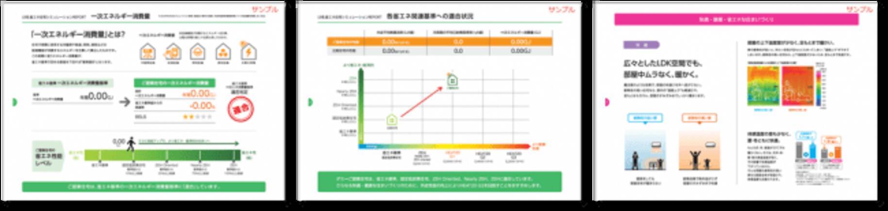 ２０２１年４月からはじまる 住宅の省エネ基準適否の説明義務化 にも対応 ｌｉｘｉｌ省エネ住宅シミュレーション 無料 提供開始 2020年3月18日 エキサイトニュース