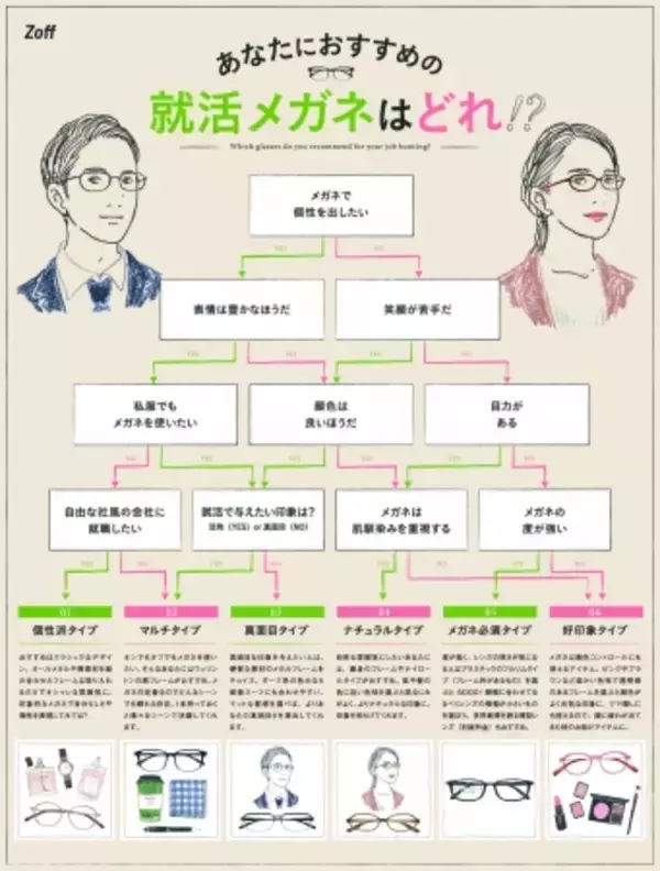 ウイルスやオリンピックが影響「2020年の“ミーハー就活”で競争激化か変わらぬ就活に変化の兆し」就活の身だしなみに関する調査を実施