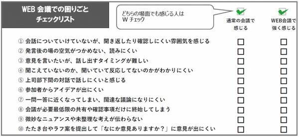 どうする Web会議での困りごと チェックリスト 導入が進むテレワークでのコミュニケーション問題解決のためのコツ 年3月19日 エキサイトニュース