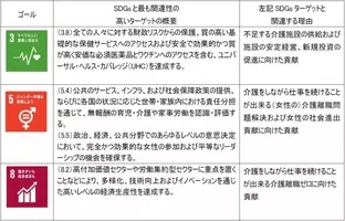 ブリッジ シー キャピタルが組成した特定目的会社によるソーシャルファイナンス調達のお知らせ 年8月18日 エキサイトニュース