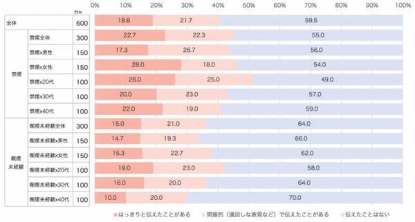 目前に迫った令和2年4月1日の改正健康増進法の全面施行最新の禁煙意識と受動喫煙に関する調査結果を発表 2020年3月23日 エキサイトニュース