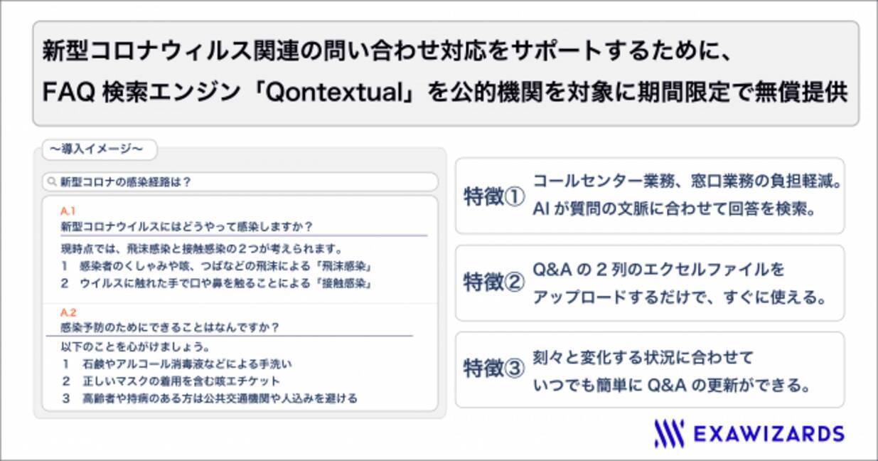 Faq検索エンジン Qontextual 鎌倉市への無償提供を開始 市役所内での新型コロナウィルス関連の情報共有に使用 年3月24日 エキサイトニュース