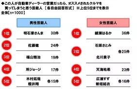 瞑想に興味のある女性1 053人に聞きました 瞑想をしたいけどできていない その理由とは 年3月26日 エキサイトニュース