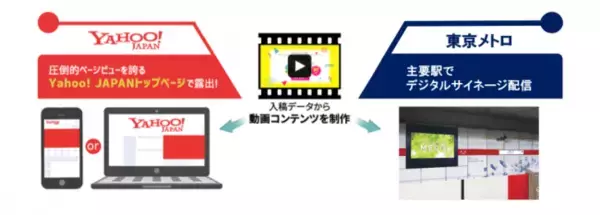 東京メトロのデジタルサイネージとYahoo! JAPAN ブランドパネルの同時配信が実現