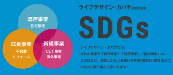 【SDGs×建築】ライフデザイン・カバヤが取り組むSDGs【専用ウェブページをオープン】