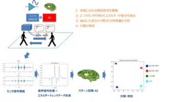 受賞 株式会社temariの技術がieeeの国際会議gcce2017で優秀論文賞を受賞 2017年11月1日 エキサイトニュース
