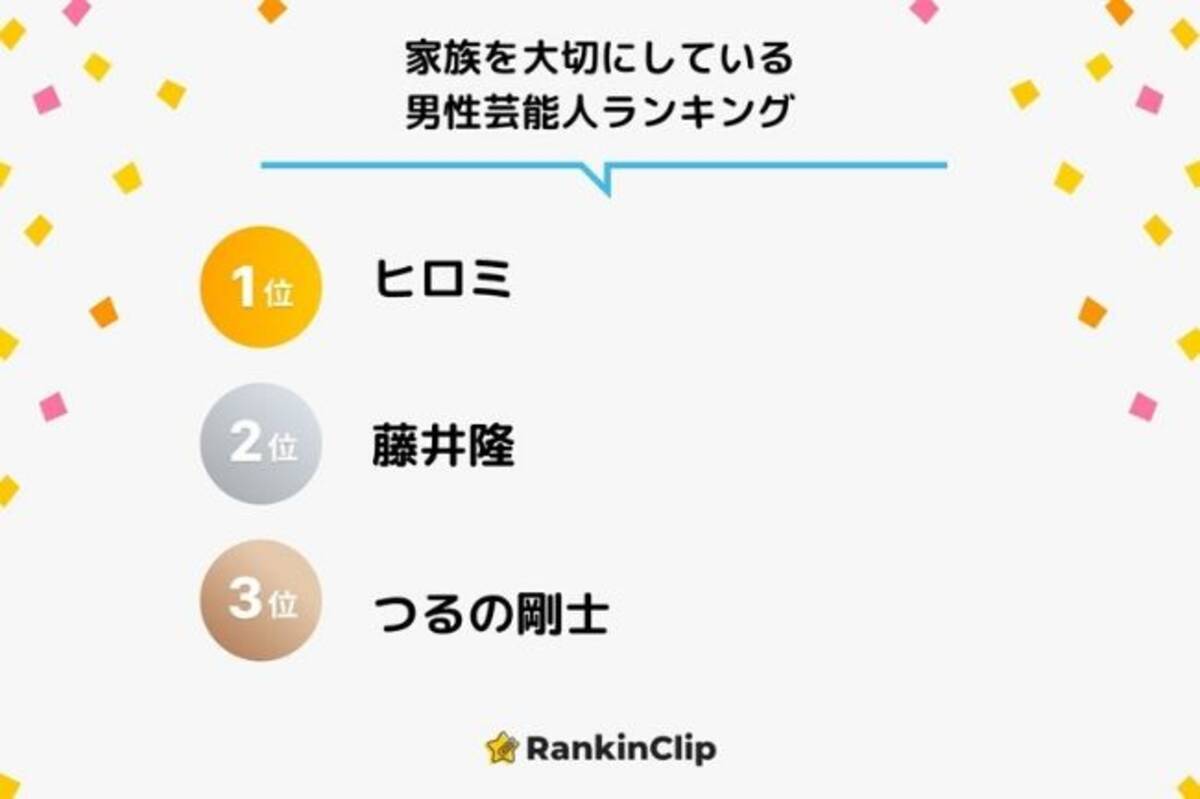 家族を大切にしている男性芸能人ランキング をrankinclipが発表 1位は ヒロミ がランクイン 年3月31日 エキサイトニュース