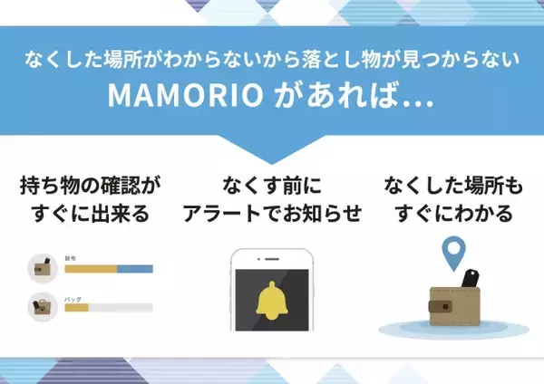 Android版MAMORIOアプリを大幅にアップデートし、多くの新機能の追加や消費電力の削減などを実現しました。