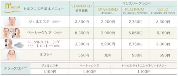ミューフルサロン2020年4月よりメニューと美容法をバージョンアップ