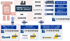 Cycraftとセキュアブレイン 日立システムズ子会社 が業務提携 年3月27日 エキサイトニュース