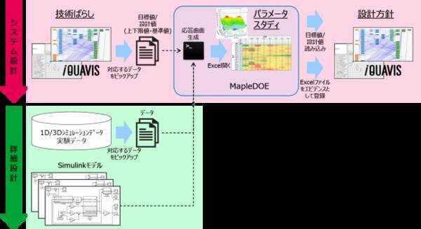 Isid 設計最適化ツール Iquavis Mapledoe の提供を開始 2020年4月7日 エキサイトニュース