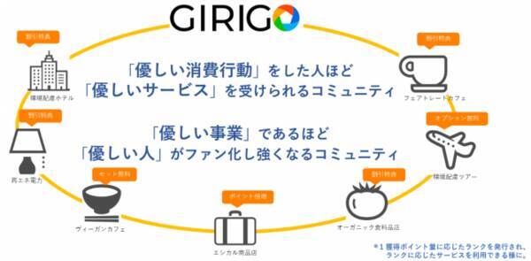 日本初 環境 Sdgs貢献度 を数値化 地球に優しい生活をして お得 に暮らせる Sdgsマイレージ 注目の新たなマイル制度とは 年4月7日 エキサイトニュース
