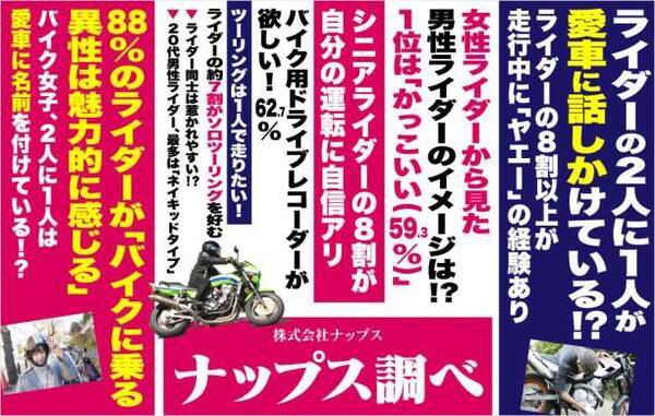 ライダーのヒヤリ体験 あおり運転 73 0 四輪車の幅寄せ 74 5 ライダーの交通安全意識 運転マナーに関する実態調査2020 2020年4月13日 エキサイトニュース