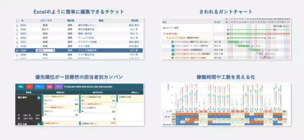 テレワークのタスク管理をスムーズに～10名無料「フリープラン」など新料金プランスタート～