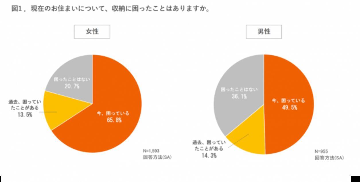 アンケートダンジョン7 8 最高のイラストと図面