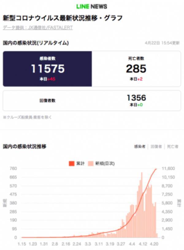 Line Newsにおける新型コロナウイルス感染症の情報発信をさらに強化jx