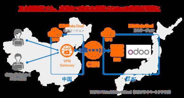 Sbクラウドとパクテラがクラウドerpで業務提携 2020年4月27日 エキサイトニュース