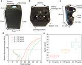 「COVID-19診断の為のネットワーク接続小型高速PCR装置及びワンステップ核酸抽出キットの開発」の画像1