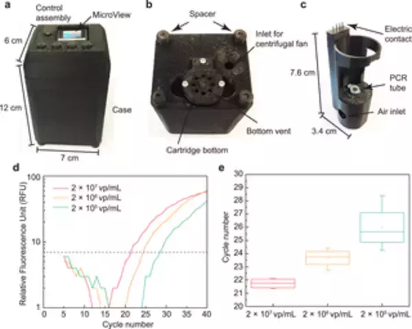 COVID-19診断の為のネットワーク接続小型高速PCR装置及びワンステップ核酸抽出キットの開発