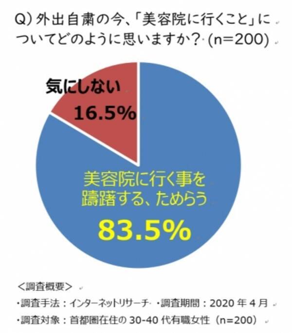 外出自粛の今 ８割の女性が美容院に行く事を躊躇 自宅で手軽にできる白髪ケアのご紹介 年4月27日 エキサイトニュース