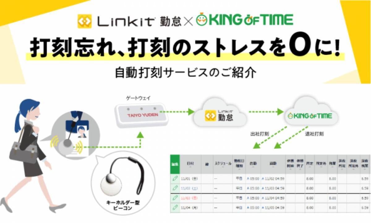 勤怠管理システム King Of Time とビーコン自動打刻サービス Linkit勤怠 が連携 2020年4月30日 エキサイトニュース