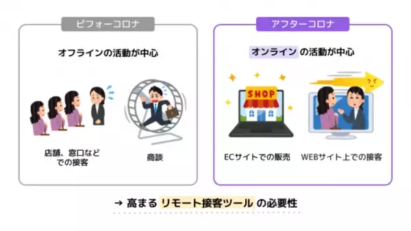 「リモート接客を実現するAIチャットボット「kuzen」、1ヶ月の無償提供で店舗・窓口業務のテレワーク化を支援」の画像
