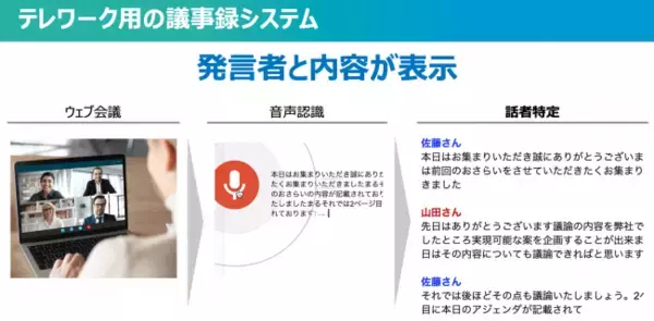 ポストコロナ社会を見据えたコミュニケーションツール向けAPIを提供開始