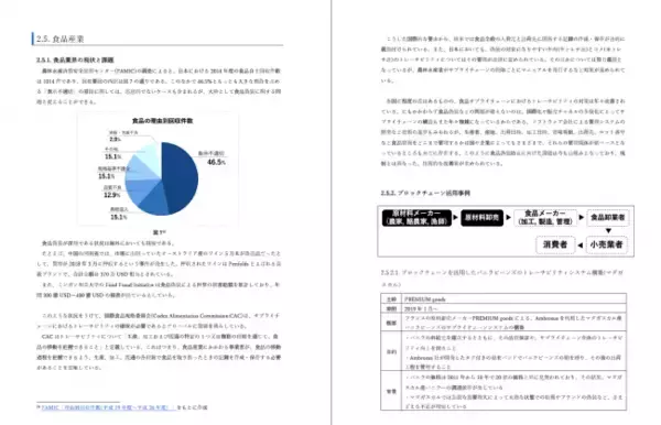 マネックスクリプトバンク、調査レポート「国内外のサプライチェーン領域におけるブロックチェーン活用事例と課題」を公開