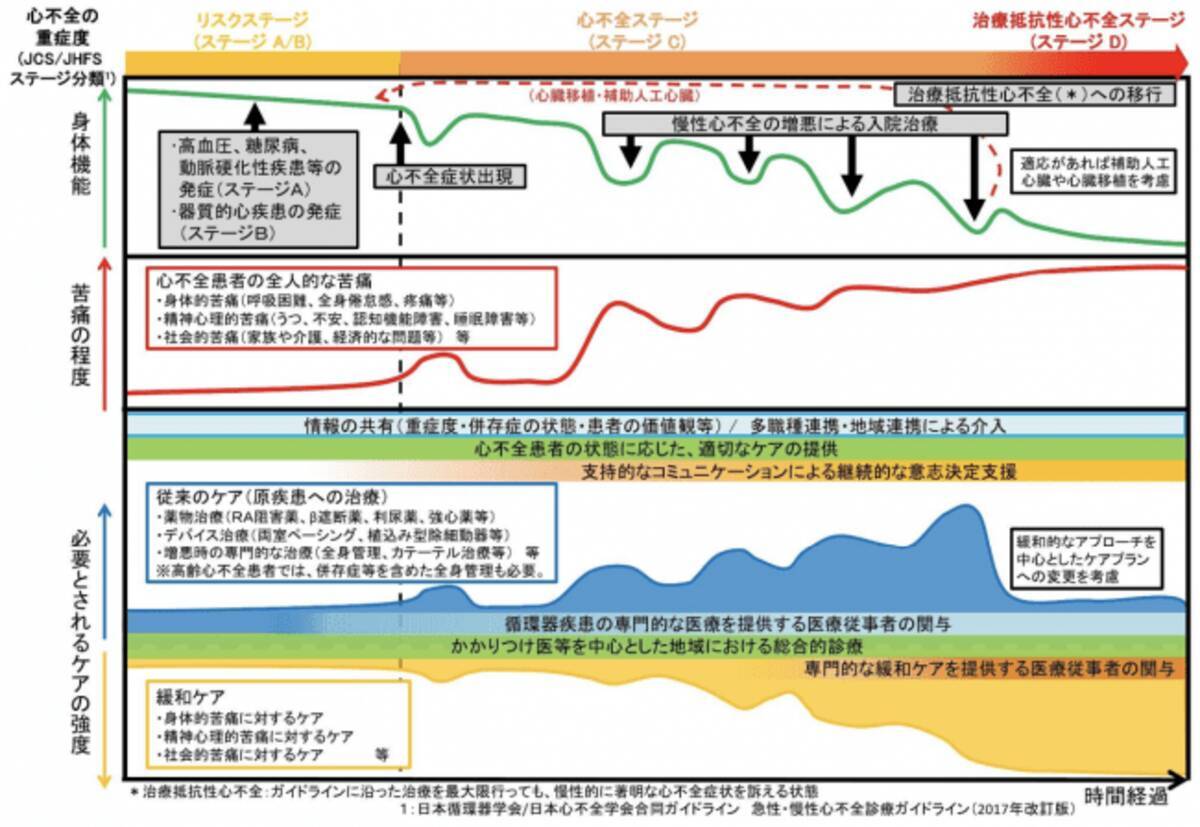 心不全緩和ケア の専門家にスマートフォンで直接相談 日本初のサービスを開始 年5月11日 エキサイトニュース