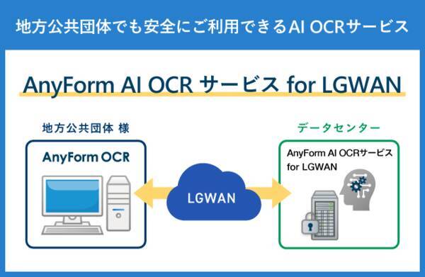 ハンモック 手書き日本語をaiでデータ化可能な Anyform Ai Ocrサービス For Lgwan をlgwan Aspに登録完了 年5月12日 エキサイトニュース