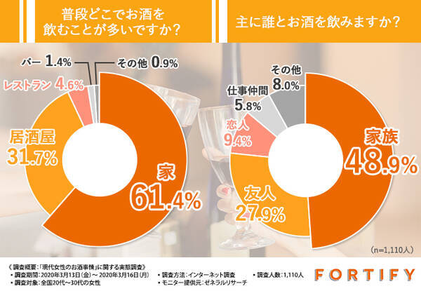 お酒にまつわるおもしろエピソード ミレニアル世代が一番よく飲むお酒は ワインが苦手な方でも飲みやすい フォーティファイドワイン とは 年5月12日 エキサイトニュース