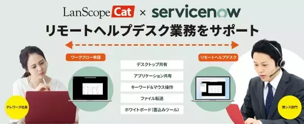 LanScope Cat × ServiceNowでニューノーマルに備える。パソコンのリモートヘルプデスク業務を無償でサポートします。