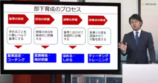 社員教育クラウド「AirCourse（エアコース）」に「部下育成トレーニング」5コースが新登場